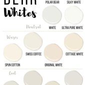 Top White Paint Colors For 2020
