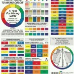 Colour Wheel Chart Mixing Paint