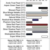Toyota Sienna Paint Colors